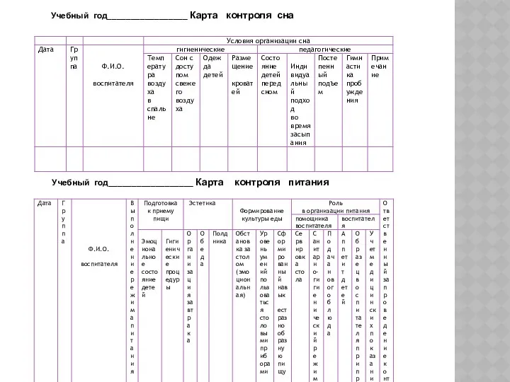 Учебный год_________________ Карта контроля сна Учебный год__________________ Карта контроля питания