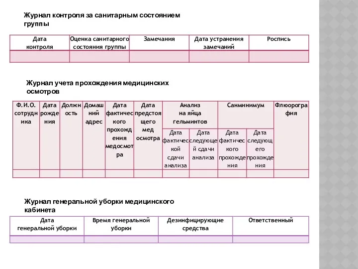 Журнал контроля за санитарным состоянием группы Журнал учета прохождения медицинских осмотров Журнал генеральной уборки медицинского кабинета