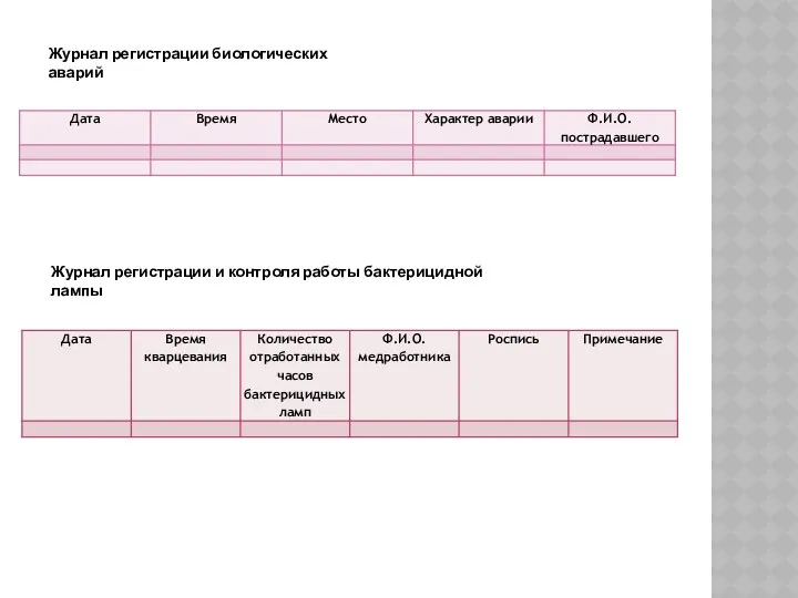 Журнал регистрации биологических аварий Журнал регистрации и контроля работы бактерицидной лампы