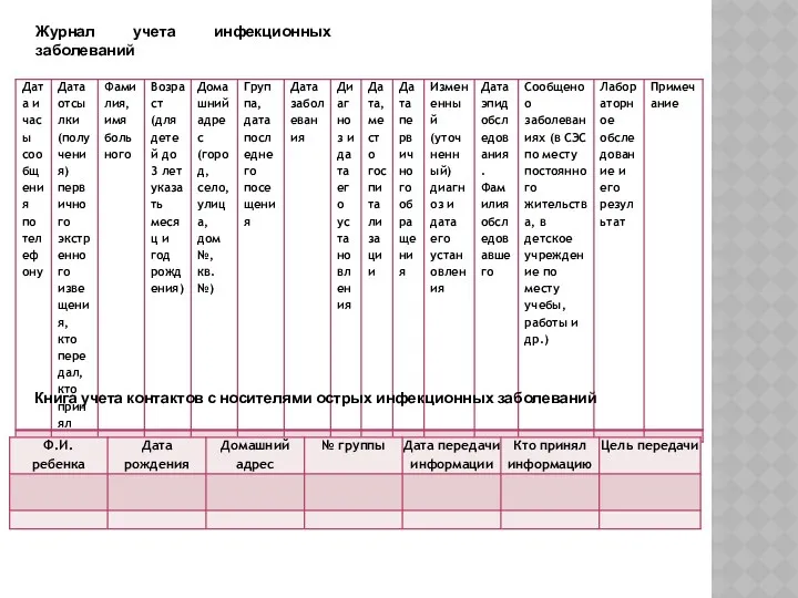 Журнал учета инфекционных заболеваний Книга учета контактов с носителями острых инфекционных заболеваний