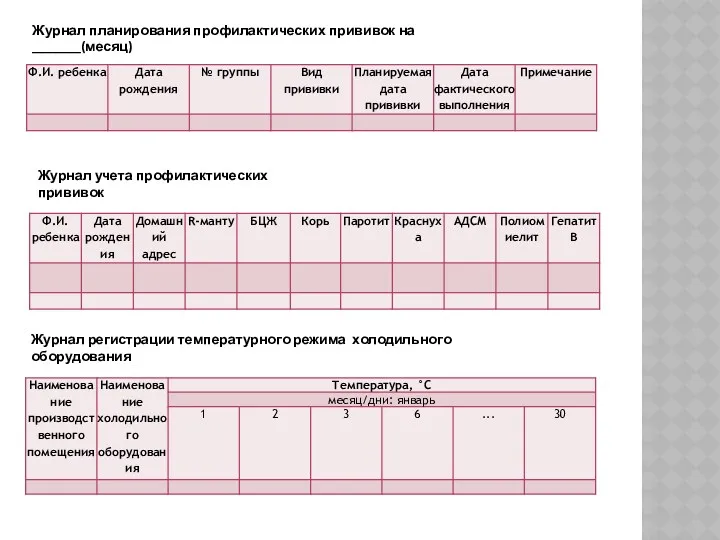 Журнал планирования профилактических прививок на _______(месяц) Журнал учета профилактических прививок Журнал регистрации температурного режима холодильного оборудования