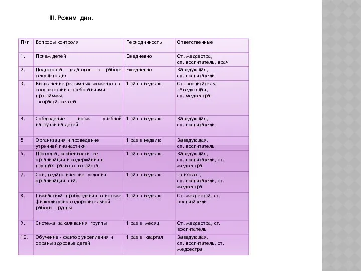 III. Режим дня.