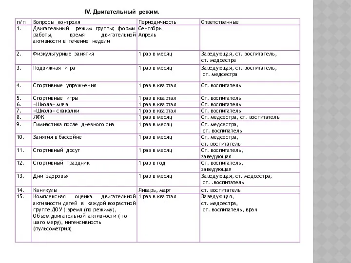 IV. Двигательный режим.