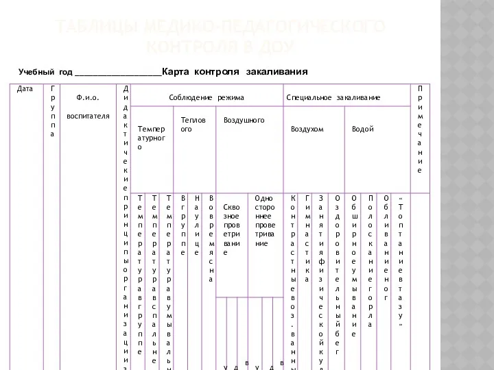 Учебный год ___________________Карта контроля закаливания Таблицы медико-педагогического контроля в ДОУ