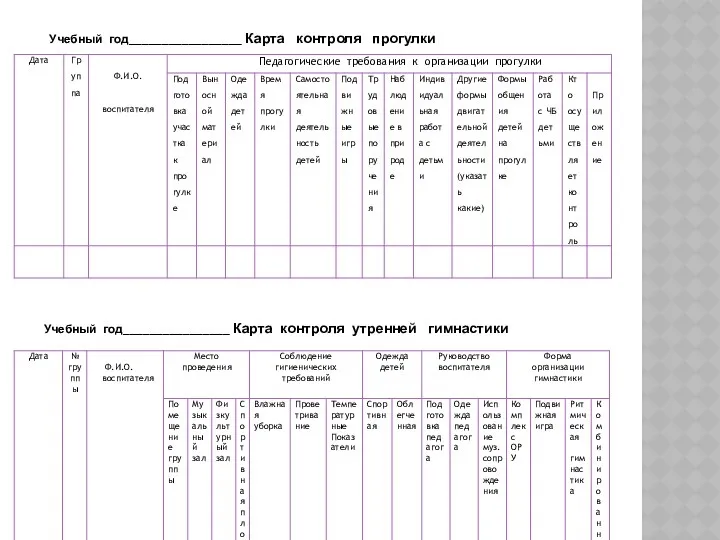 Учебный год________________ Карта контроля утренней гимнастики Учебный год_________________ Карта контроля прогулки