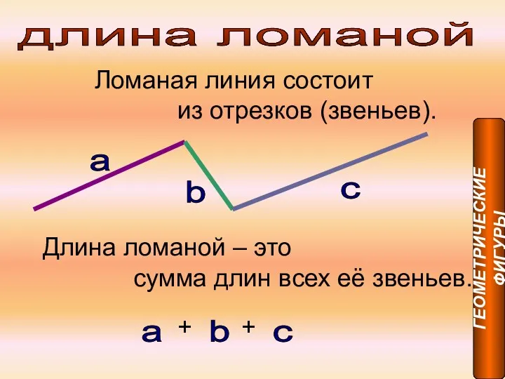 длина ломаной Ломаная линия состоит из отрезков (звеньев). a b c Длина ломаной