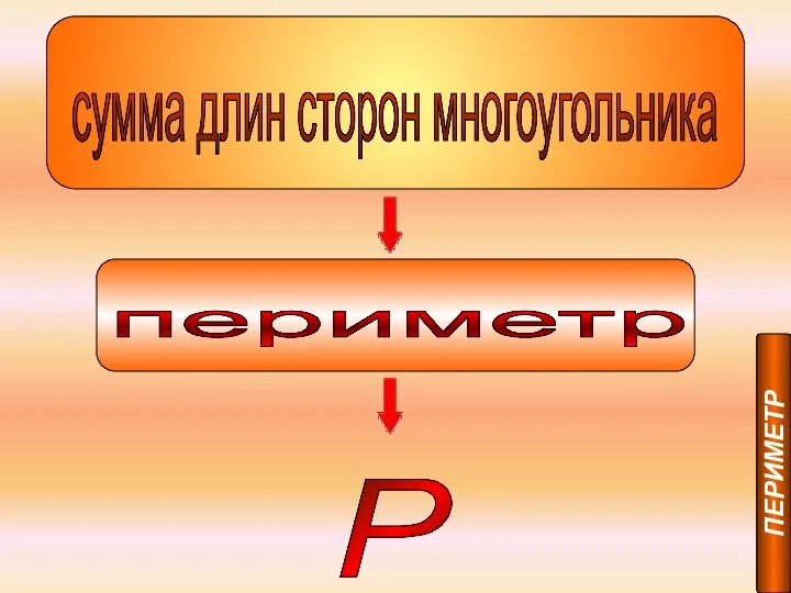 сумма длин сторон многоугольника периметр P ПЕРИМЕТР