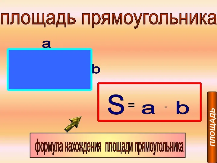 ПЛОЩАДЬ площадь прямоугольника a b S = a . b формула нахождения площади прямоугольника