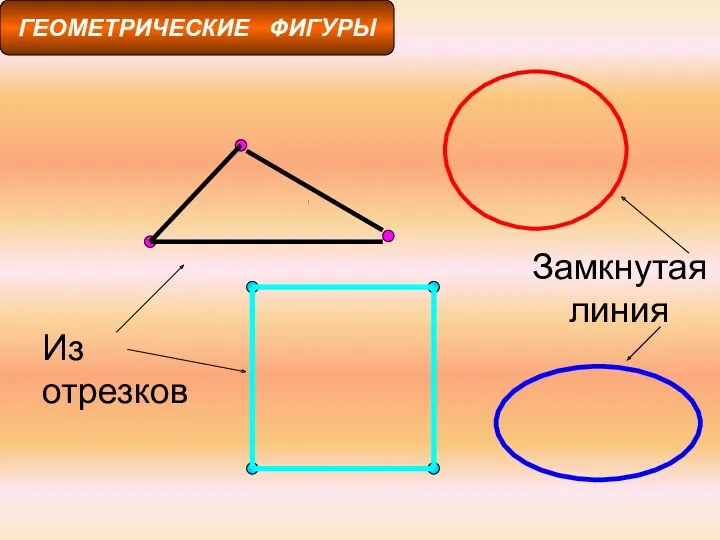 Из отрезков Замкнутая линия ГЕОМЕТРИЧЕСКИЕ ФИГУРЫ