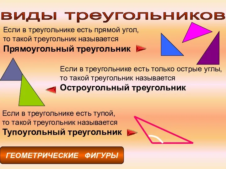 виды треугольников ГЕОМЕТРИЧЕСКИЕ ФИГУРЫ Если в треугольнике есть прямой угол, то такой треугольник