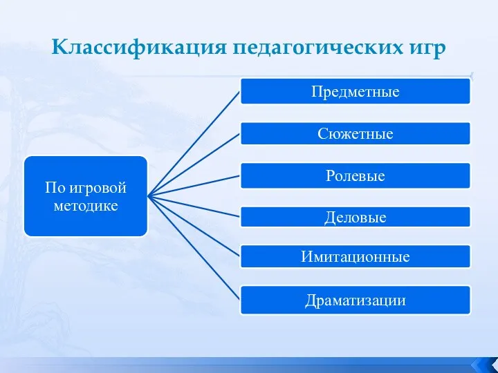 Классификация педагогических игр