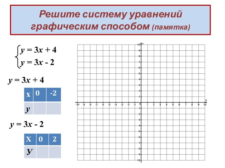 Решите систему уравнений графическим способом (памятка) у = 3х +