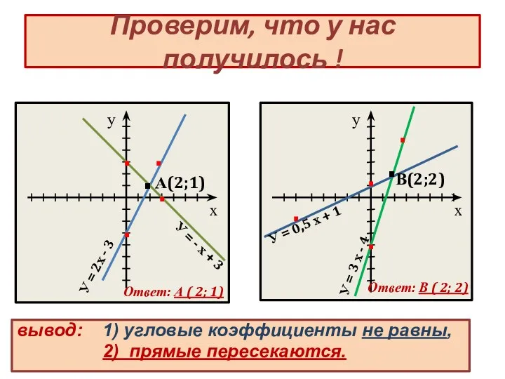 Проверим, что у нас получилось ! вывод: 1) угловые коэффициенты