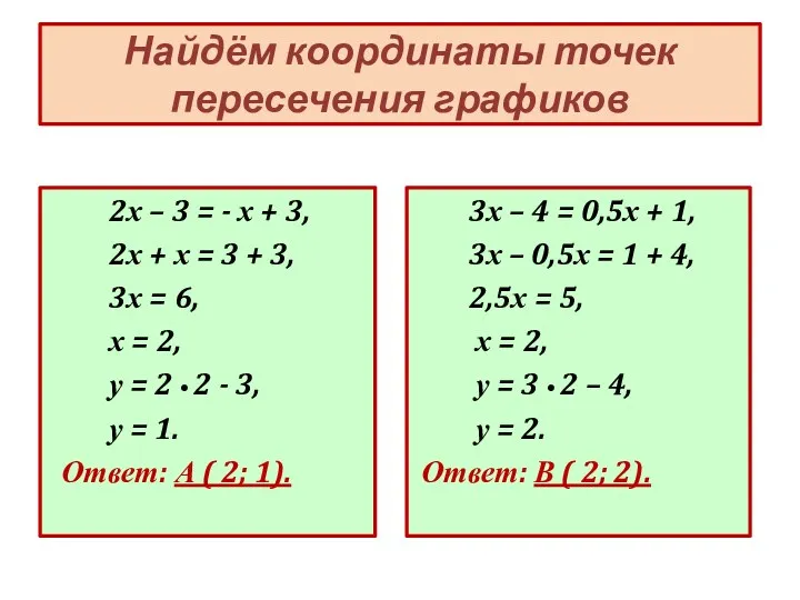 Найдём координаты точек пересечения графиков 2х – 3 = -