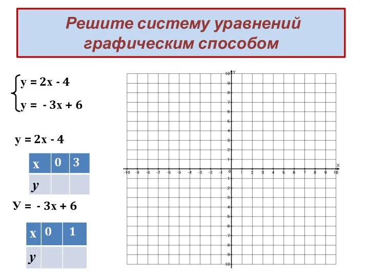 Решите систему уравнений графическим способом У = - 3х +