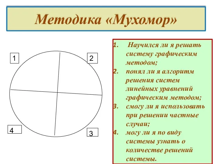 1 2 Методика «Мухомор» Научился ли я решать систему графическим