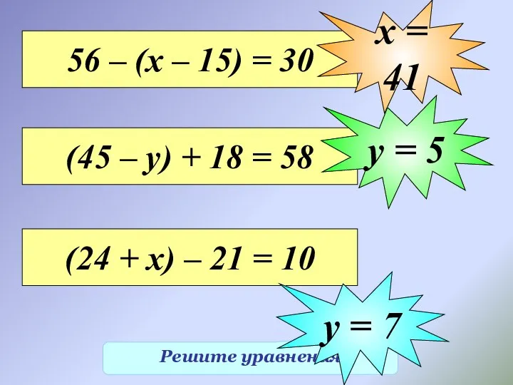 Решите уравнения 56 – (х – 15) = 30 х = 41 (45