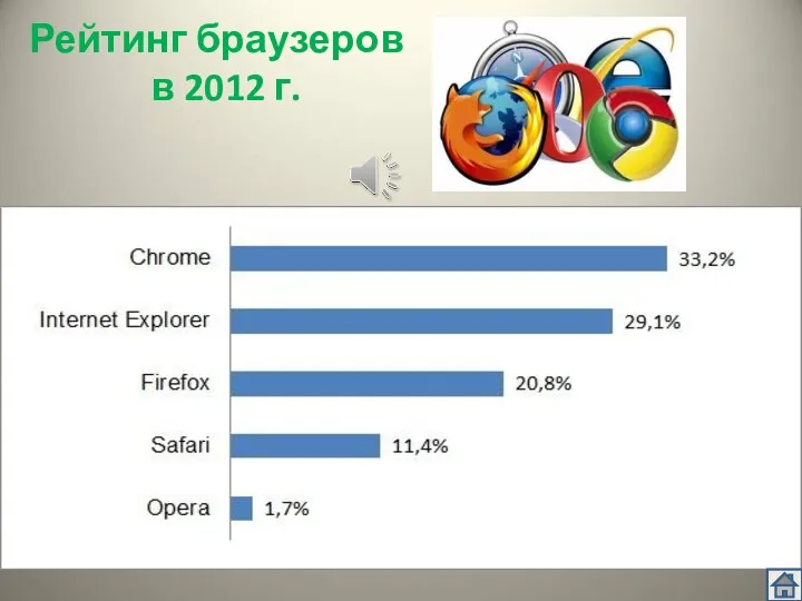 Рейтинг браузеров в 2012 г.