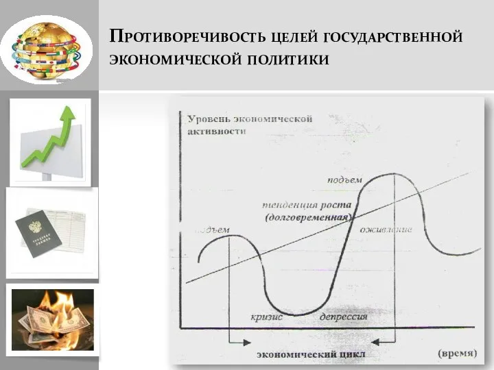 Противоречивость целей государственной экономической политики