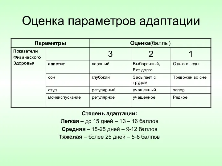 Оценка параметров адаптации Степень адаптации: Легкая – до 15 дней – 13 –