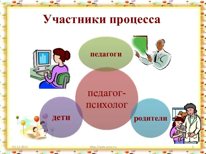 Участники процесса http://aida.ucoz.ru