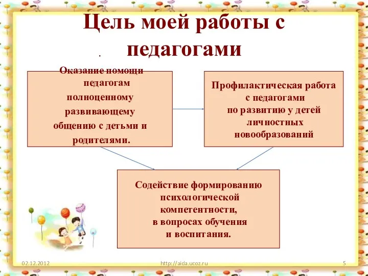 Цель моей работы с педагогами http://aida.ucoz.ru · Оказание помощи педагогам