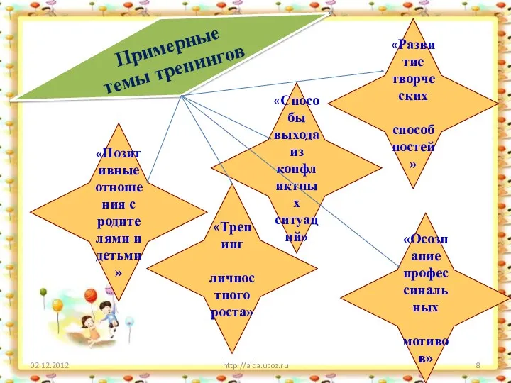 http://aida.ucoz.ru «Тренинг личностного роста» «Осознание профессинальных мотивов» «Развитие творческих способностей»