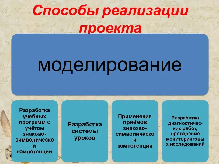 Способы реализации проекта