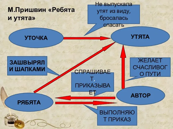 ЖЕЛАЕТ СЧАСЛИВОГО ПУТИ СПРАШИВАЕТ, ПРИКАЗЫВАЕТ ЗАШВЫРЯЛИ ШАПКАМИ Не выпускала утят из виду, бросалась