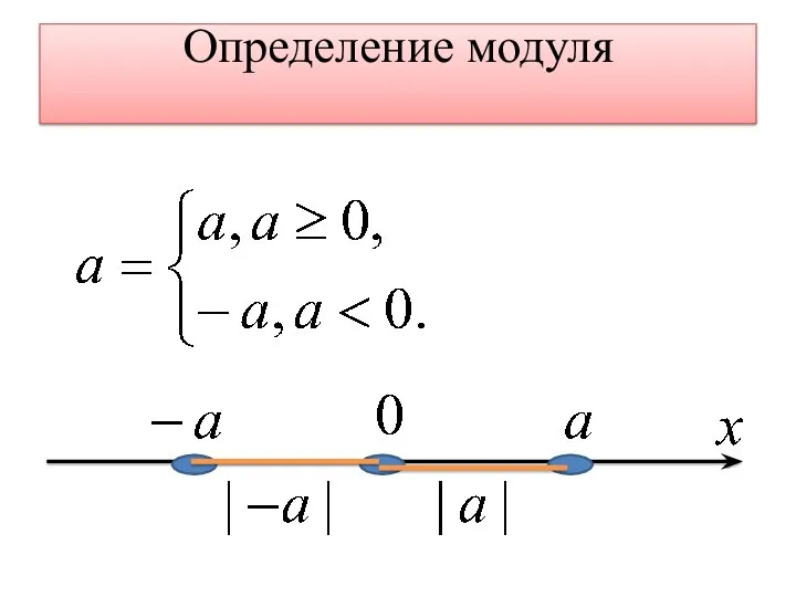 Определение модуля