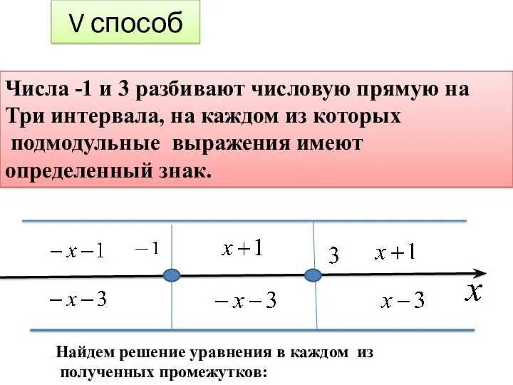 V способ Числа -1 и 3 разбивают числовую прямую на