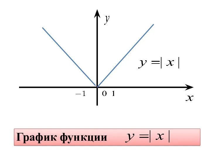 График функции