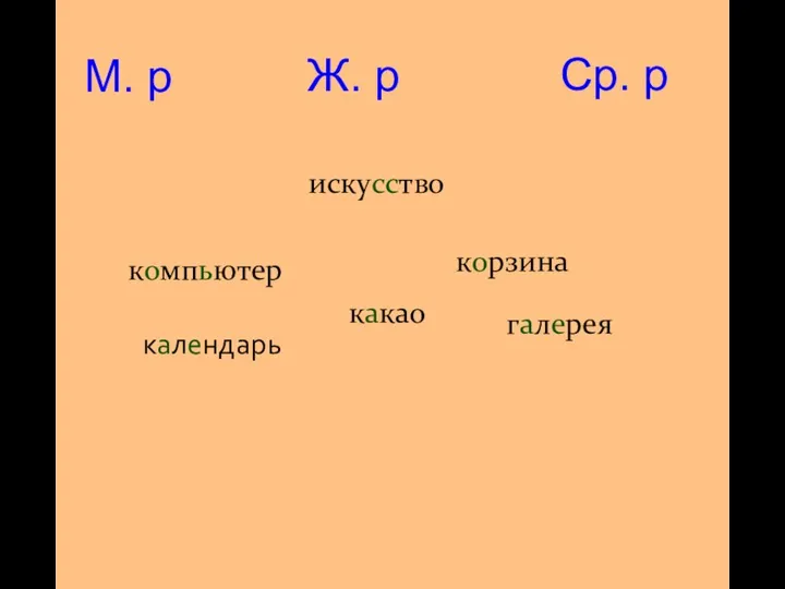 М. р Ж. р Ср. р календарь компьютер корзина галерея какао искусство