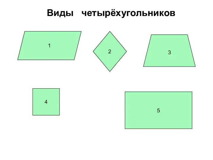 1 2 3 4 5 Виды четырёхугольников