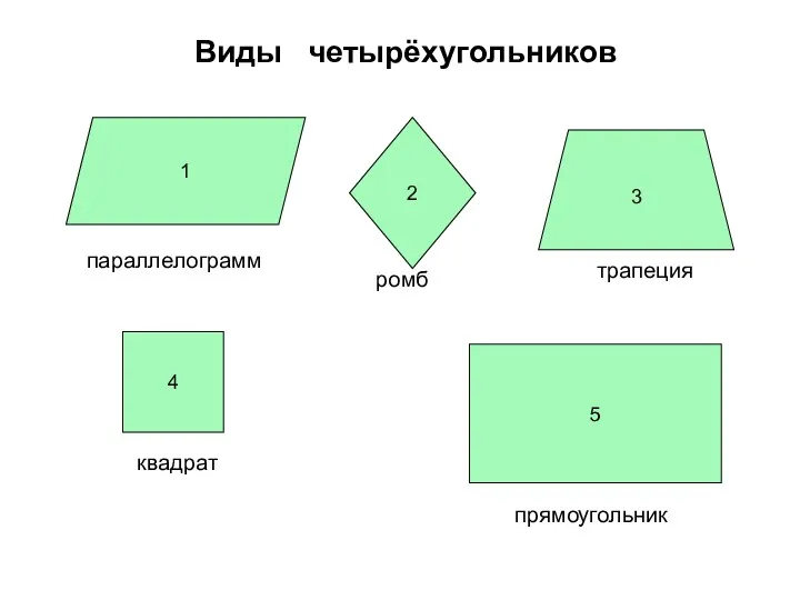 1 2 3 5 4 Виды четырёхугольников ромб трапеция квадрат прямоугольник параллелограмм