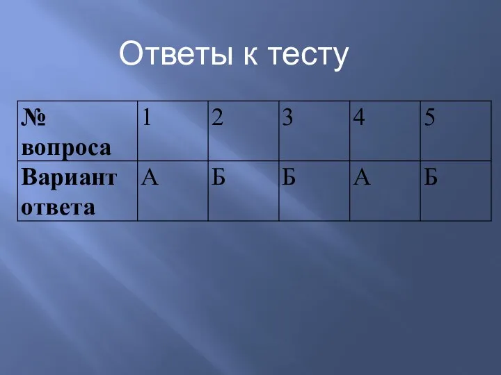 Ответы к тесту