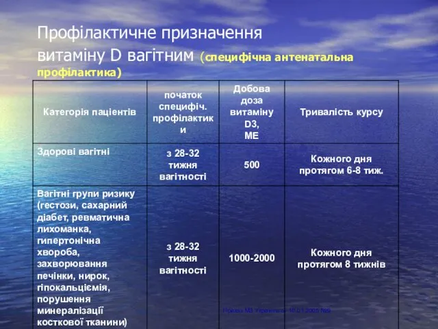 Профілактичне призначення витаміну D вагітним (специфічна антенатальна профілактика) Приказ МЗ Украины от 10.01.2005 №9