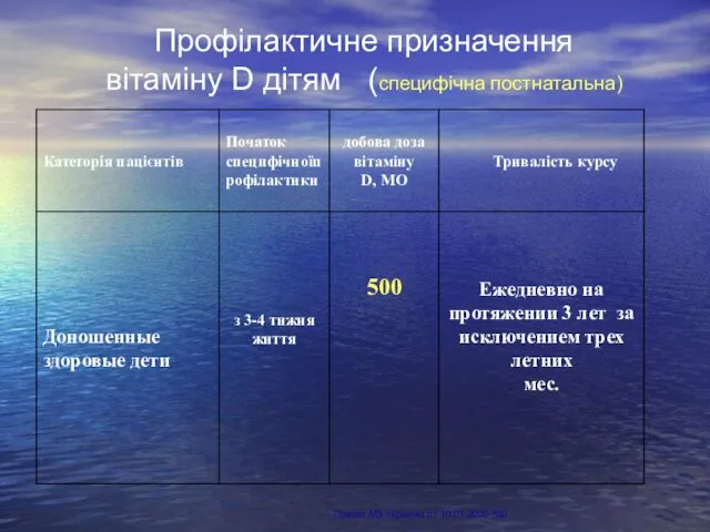 Профілактичне призначення вітаміну D дітям (специфічна постнатальна) Приказ МЗ Украины от 10.01.2005 №9