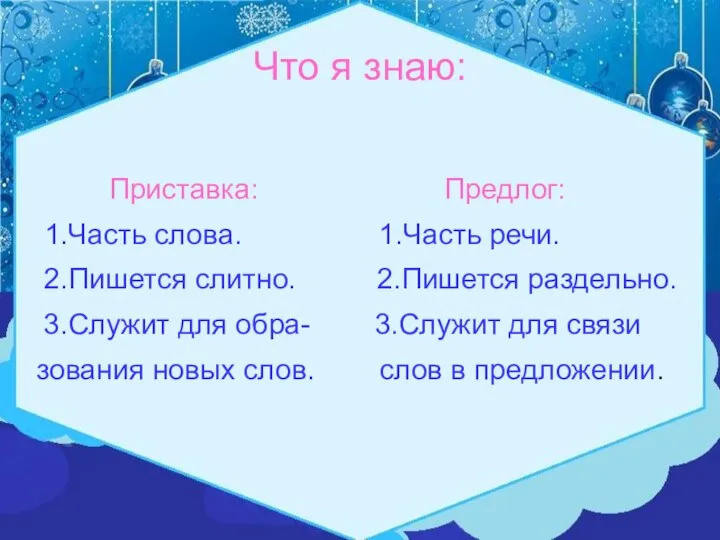 Что я знаю: Приставка: Предлог: 1.Часть слова. 1.Часть речи. 2.Пишется