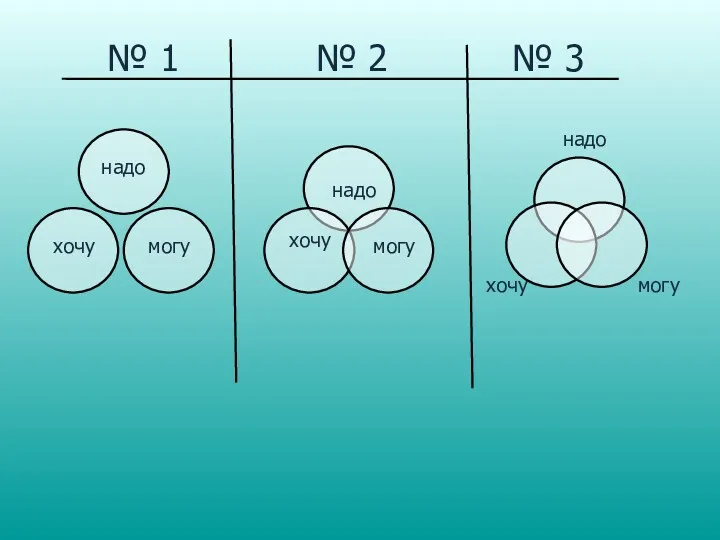 надо хочу могу надо надо хочу хочу могу могу № 1 № 2 № 3