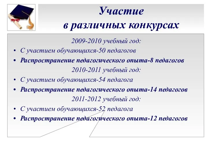 Участие в различных конкурсах 2009-2010 учебный год: С участием обучающихся-50 педагогов Распространение педагогического