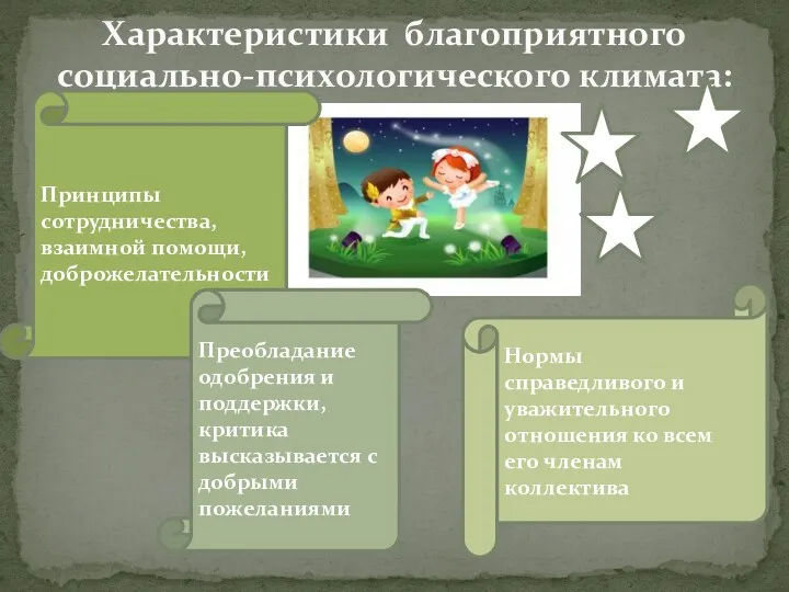 Характеристики благоприятного социально-психологического климата: Принципы сотрудничества, взаимной помощи, доброжелательности Нормы справедливого и уважительного