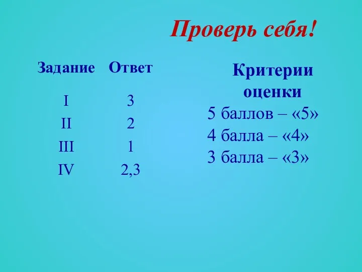 Проверь себя! Критерии оценки 5 баллов – «5» 4 балла – «4» 3 балла – «3»