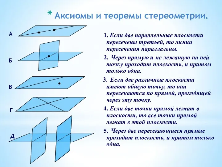 Аксиомы и теоремы стереометрии. 1. Если две параллельные плоскости пересечены третьей, то линии