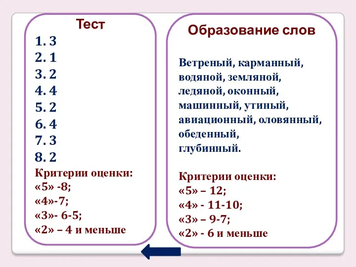 Тест 1. 3 2. 1 3. 2 4. 4 5.