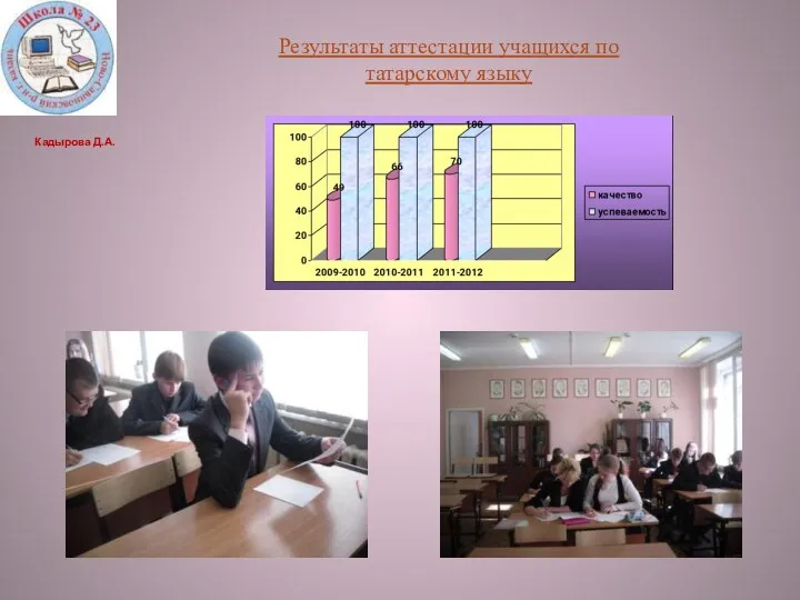 Результаты аттестации учащихся по татарскому языку Кадырова Д.А.