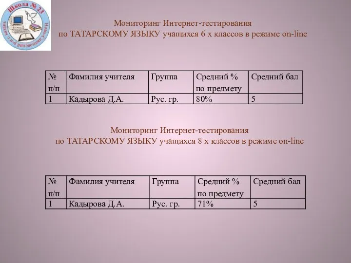 Мониторинг Интернет-тестирования по ТАТАРСКОМУ ЯЗЫКУ учащихся 6 х классов в