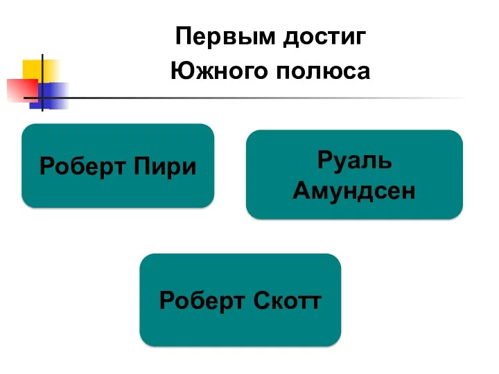 Первым достиг Южного полюса Руаль Амундсен Роберт Пири Роберт Скотт