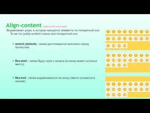 Align-content Свойства flex-контейнера Выравнивает ряды, в которых находятся элементы по