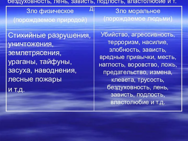 Убийство, агрессивность, терроризм, насилие, злобность, зависть, вредные привычки, месть, наглость,